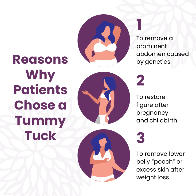 Reasons Why Patients Choose a Tummy Tuck Infographic