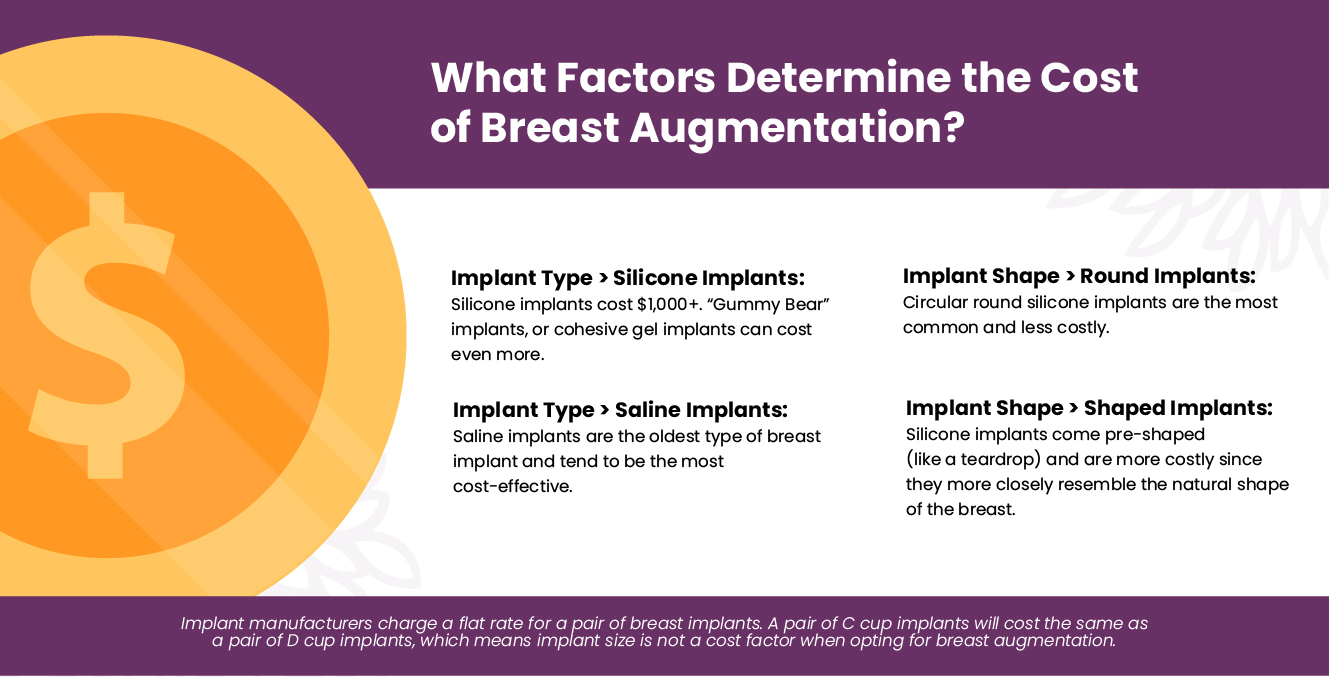 Factors That Determine Breast Augmentation Cost